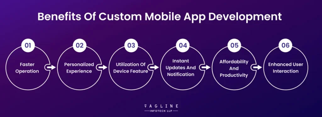 Benefits of Custom Mobile App Development 