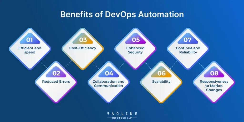 Benefits of DevOps Automation