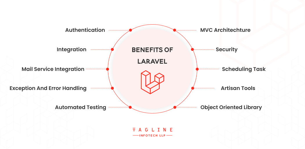 10 Best Laravel Development Tools For Developers In 2024