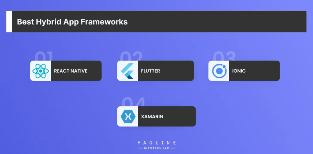 Best Hybrid App Frameworks