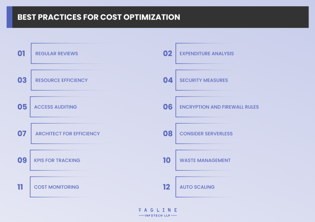 Best Practices for Cost Optimization