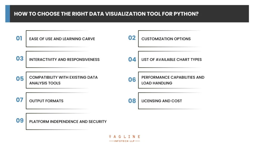 Best Python Visualization Libraries to use in 2023