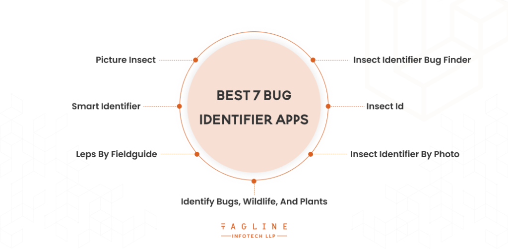 Best seven bug identifier apps