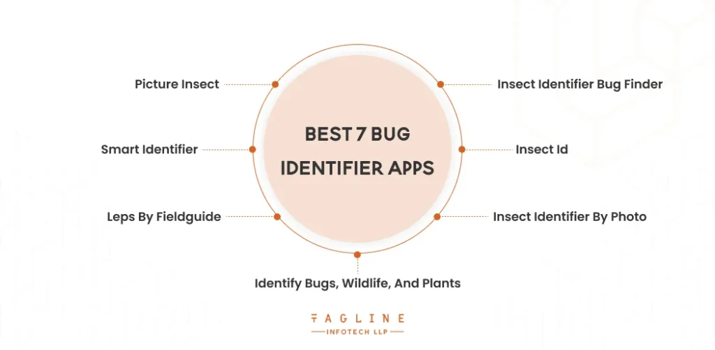 Best seven bug identifier apps