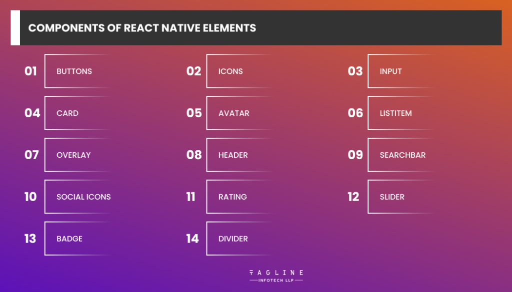 Components of React Native Elements