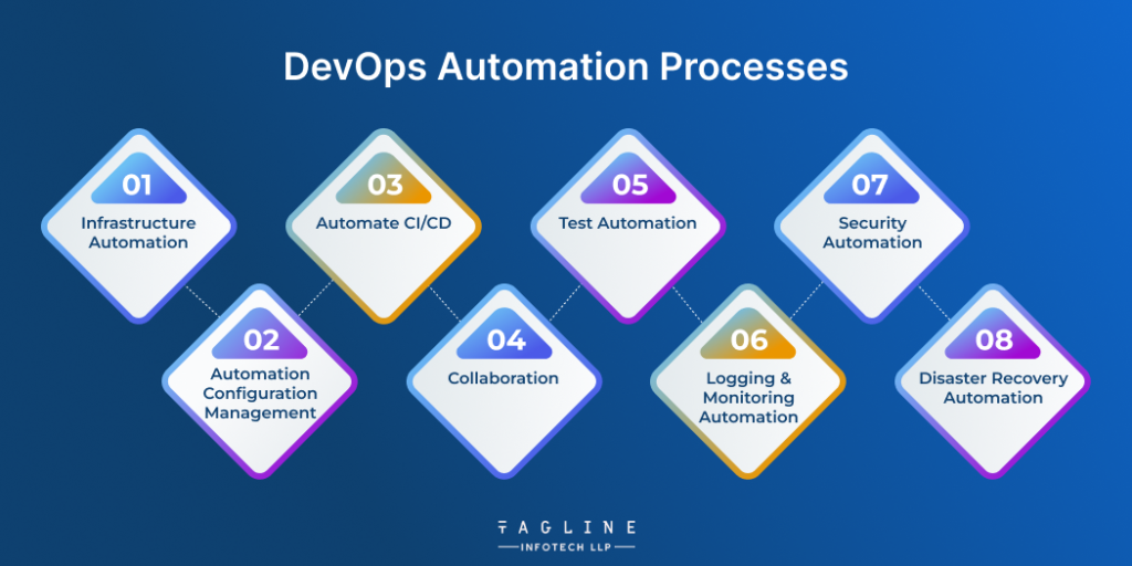 DevOps Automation Processes