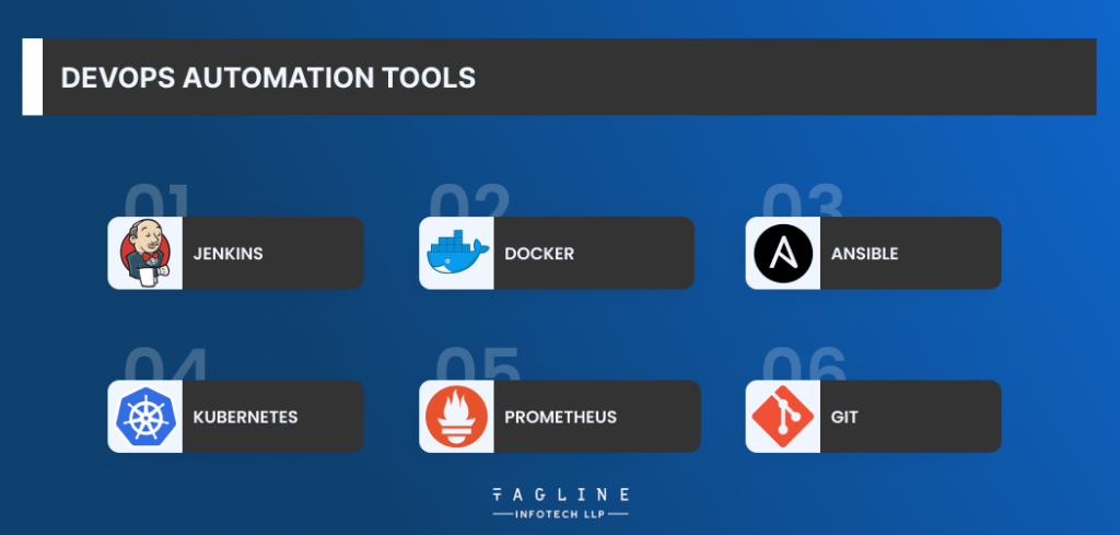 DevOps Automation Tools