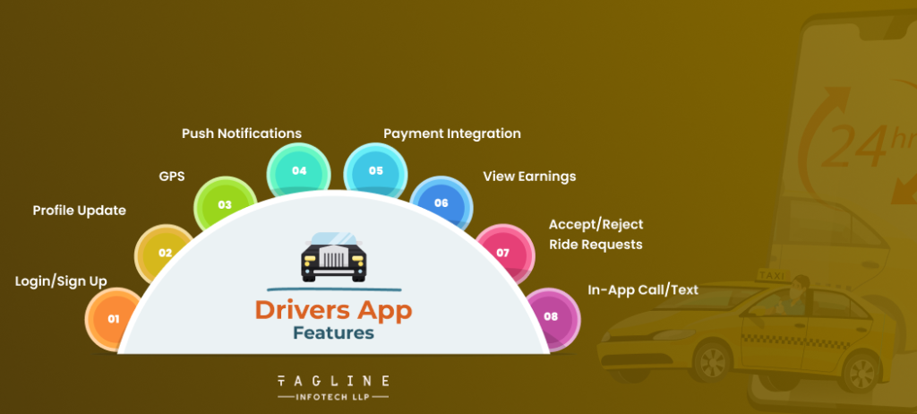 Drivers App Features