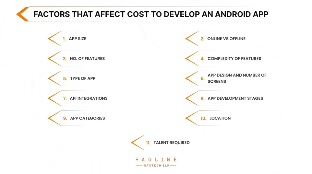 Factors that Affect the Cost to Develop an Android App