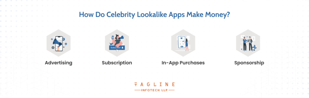 How Do Celebrity Lookalike Apps Make Money