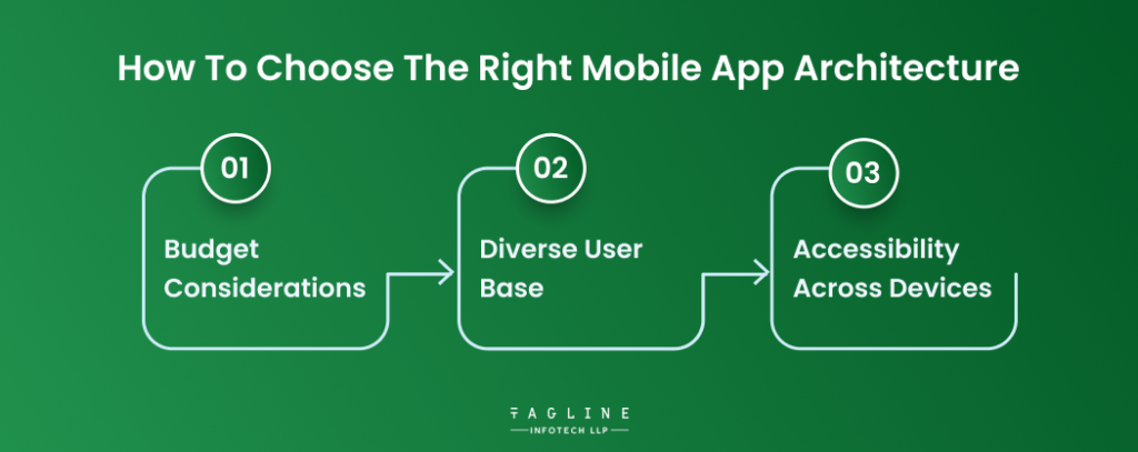 How to Choose the Right Mobile App Architecture