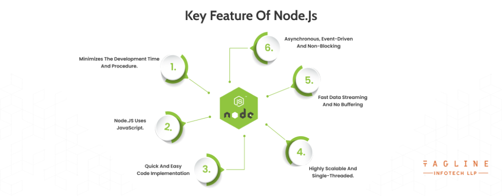 Key Feature of Node.js