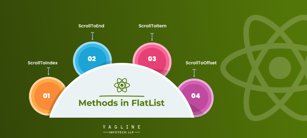 Methods in FlatList