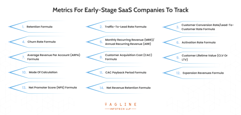 Metrics for early-stage SaaS Companies to track