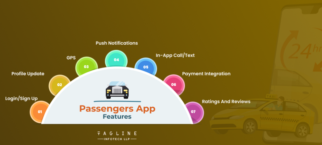 Passengers App Features