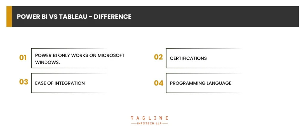 Difference between Power BI vs Tableau 