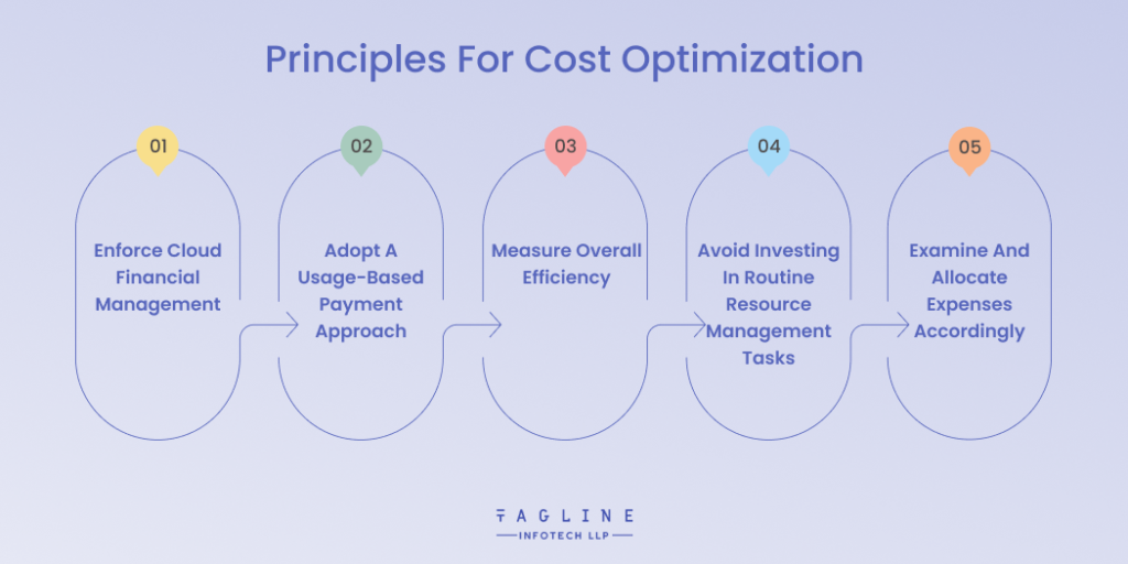Principles For Cost Optimization