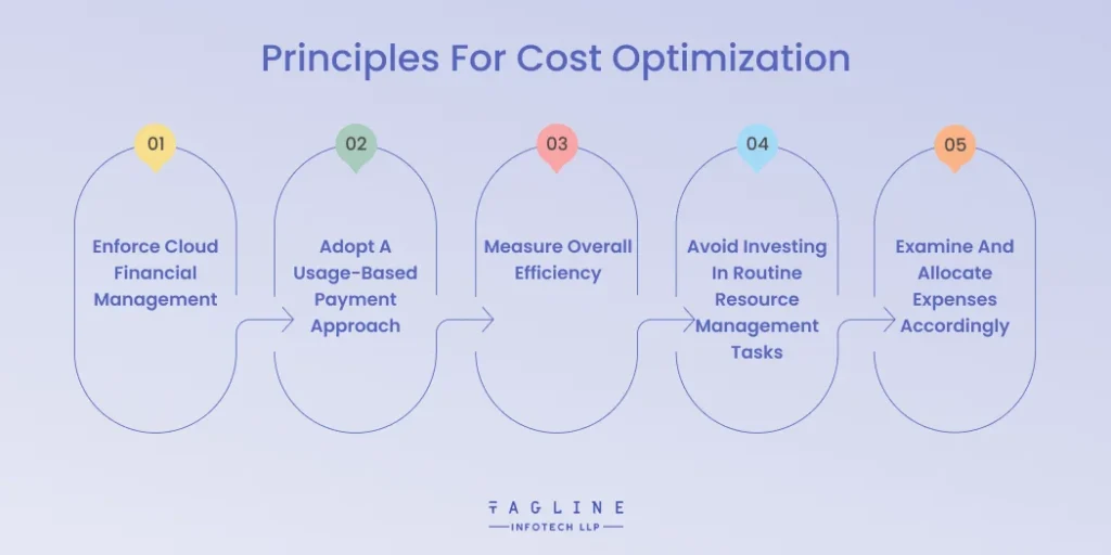 Principles For Cost Optimization