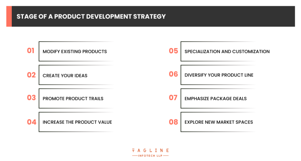 Stage of a Product Development Strategy