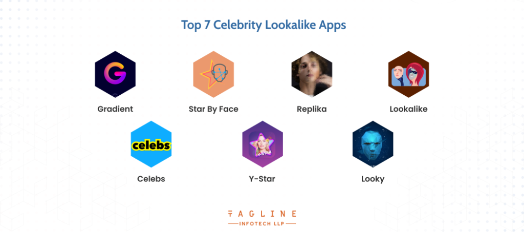 Top 7 celebrity lookalike apps
