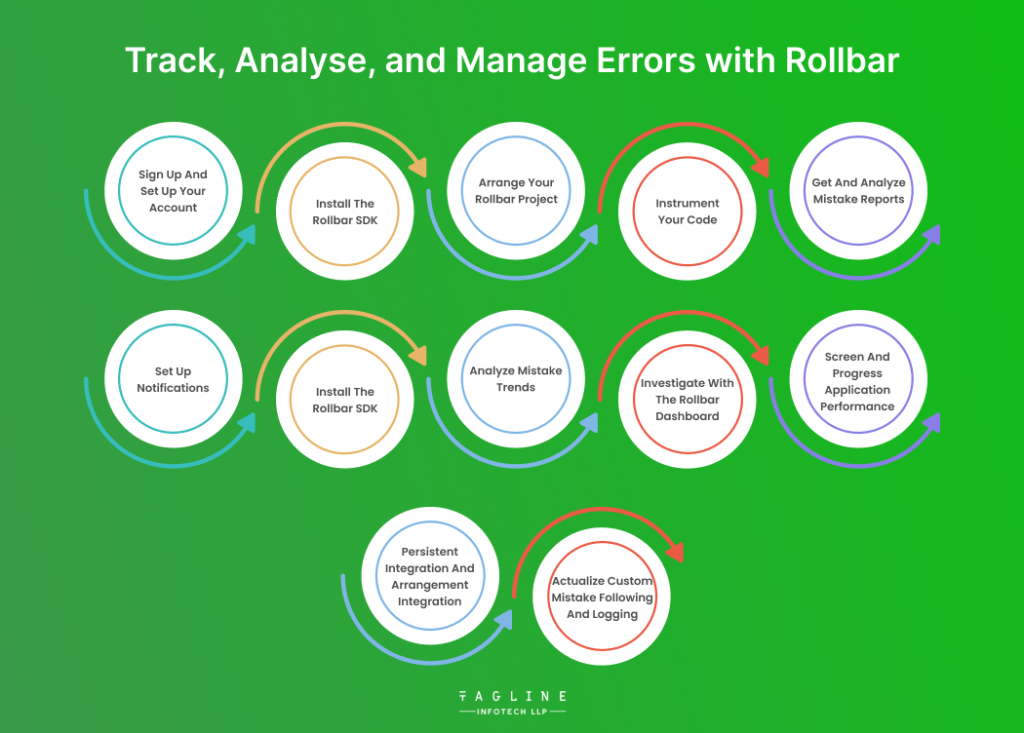 Track, Analyse, and Manage Errors with Rollbar
