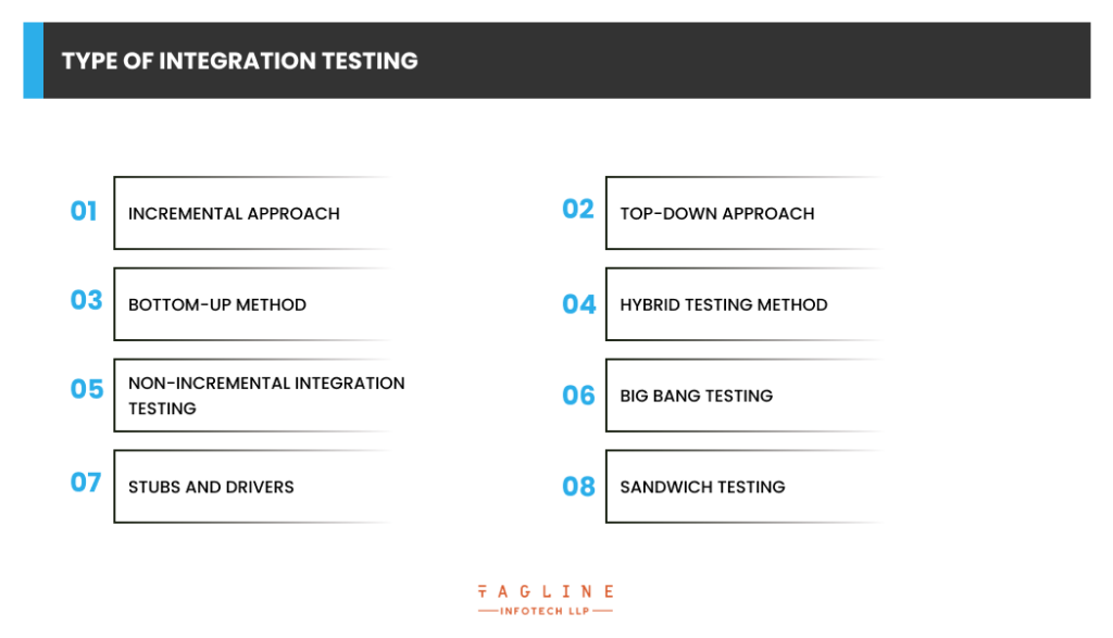 What is Integration Testing? Its Importance, Implementation