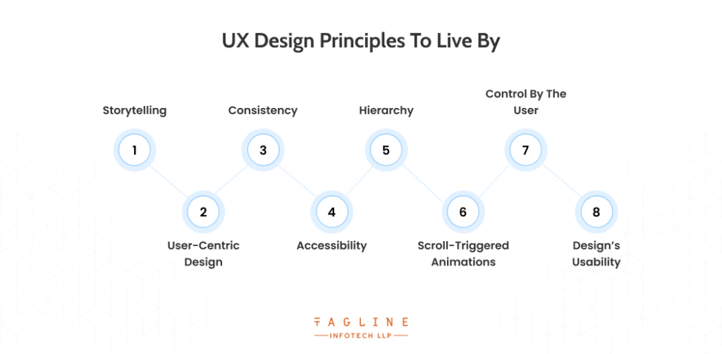 UX Design Principles To Live By