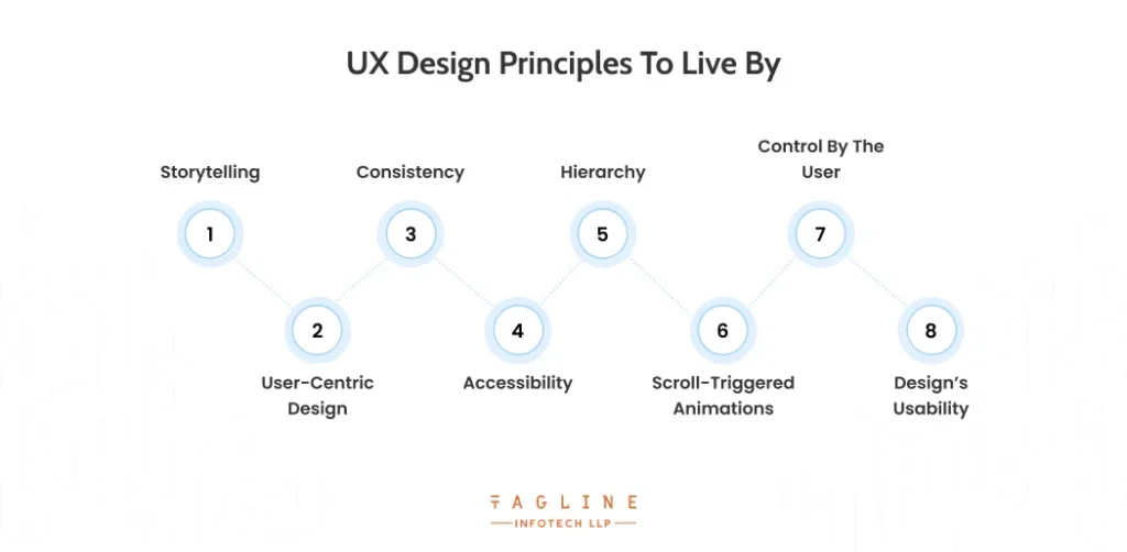 UX Design Principles To Live By