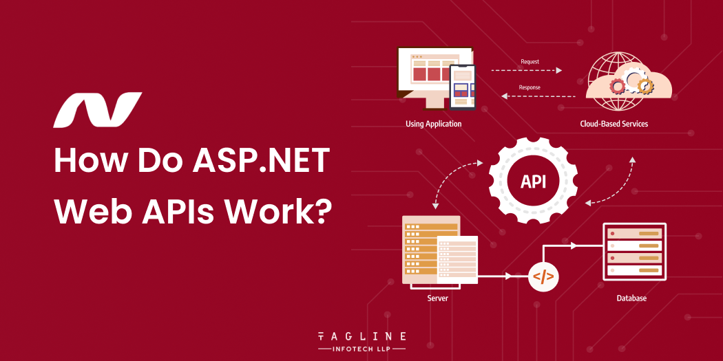 Web APIs Using ASP.NET Core