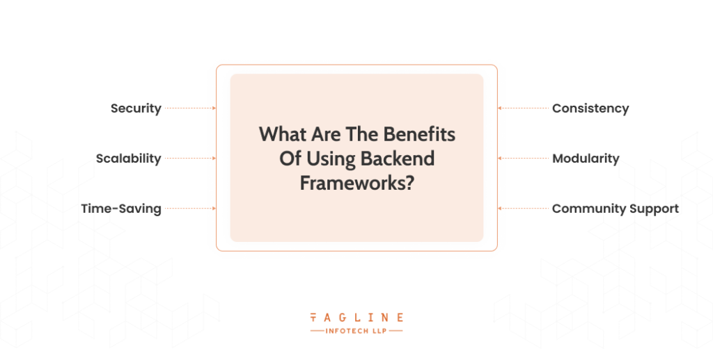 What Are the Benefits of Using Backend Frameworks