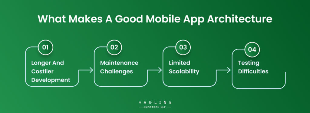 What Makes a Good Mobile App Architecture