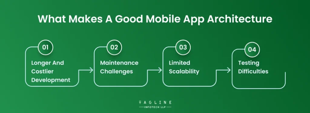 What Makes a Good Mobile App Architecture