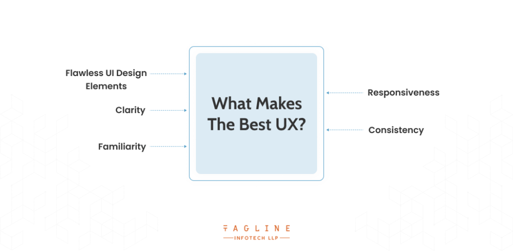 What makes the best UX