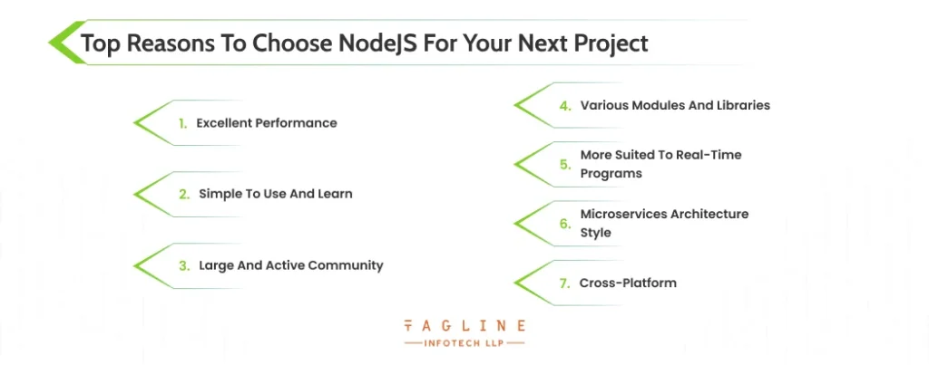 Why Choose Node.js for your next Web Development Project