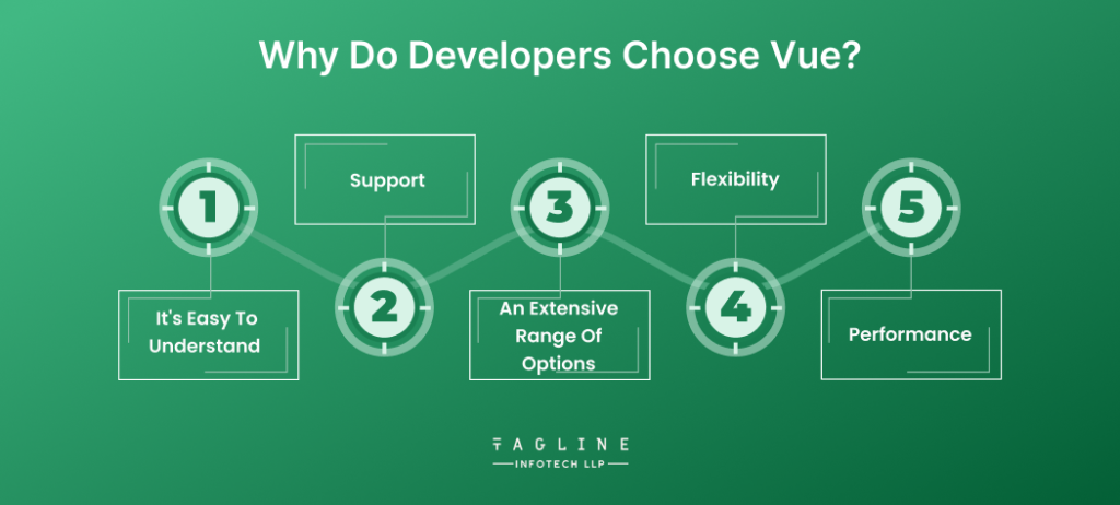 Why Do Developers Choose Vue?