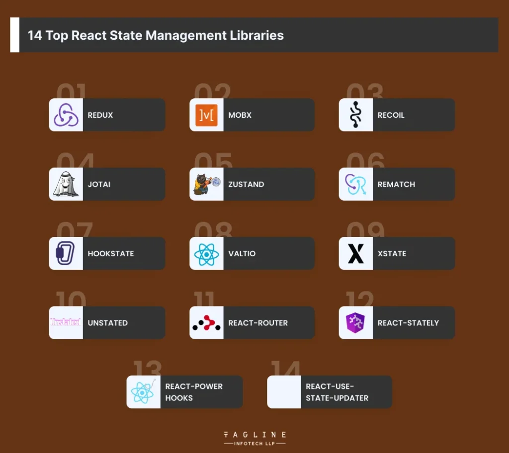 14 Top React State Management Libraries