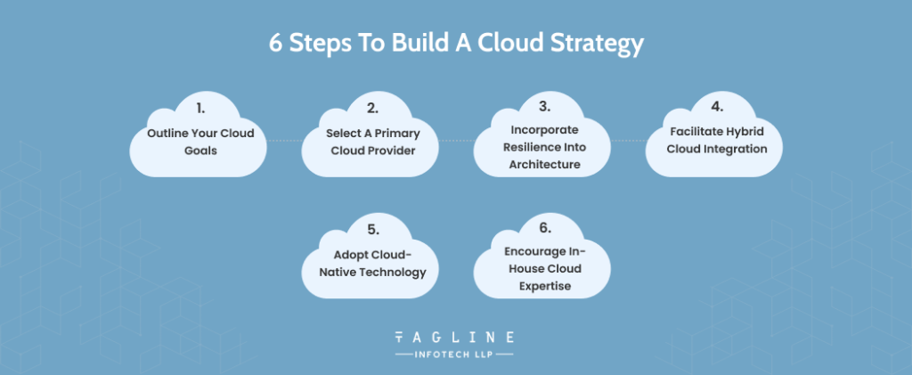 6 Steps to Build a Cloud Strategy