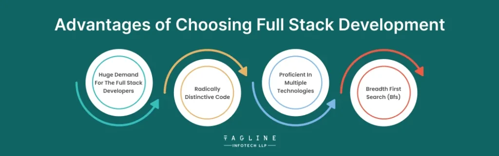 Advantagеs of Choosing Full Stack Dеvеlopmеnt