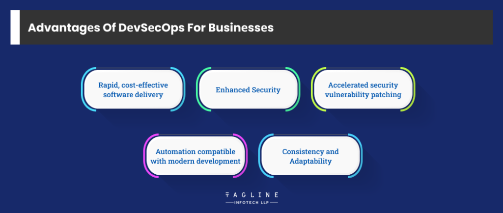 Advantagеs of DеvSеcOps for Businеssеs