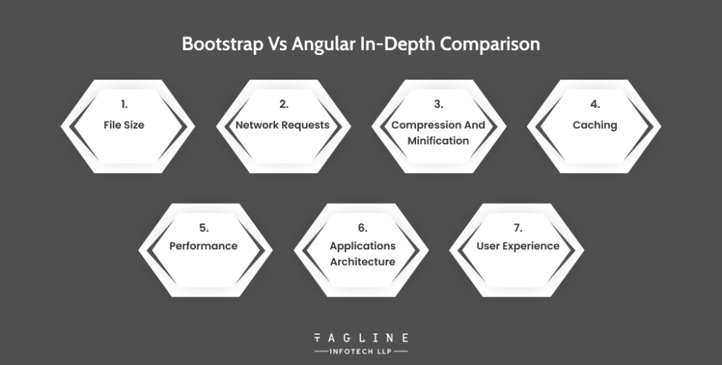 Bootstrap vs Angular In-Depth Comparison