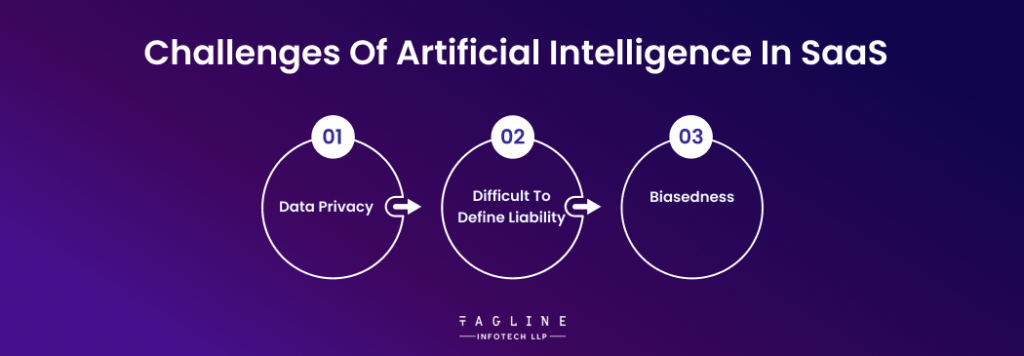 Challenges of Artificial Intelligence in SaaS