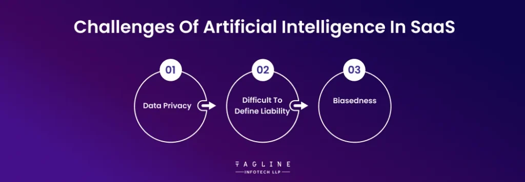 Challenges of Artificial Intelligence in SaaS