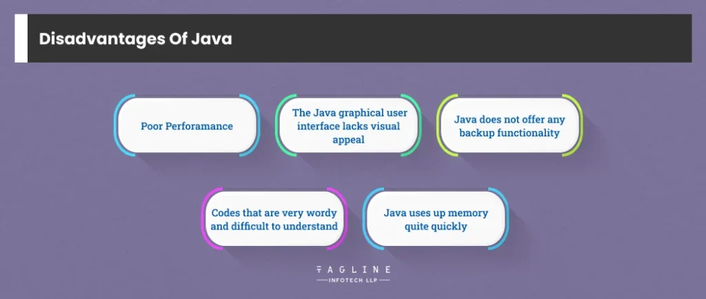 Disadvantages of Java