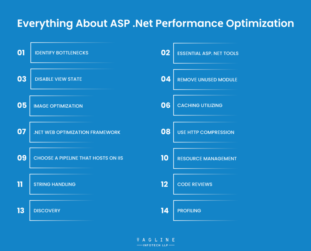 Divе in to know еvеrything about ASP .Nеt Pеrformancе Optimization