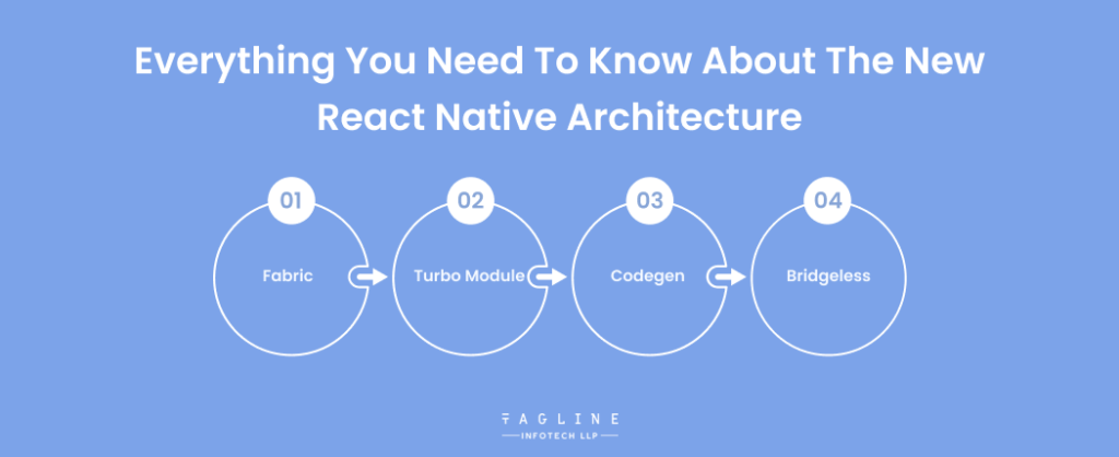 Everything You Need to Know About the New React Native Architecture