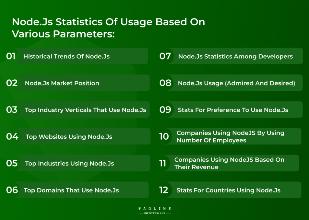 Node.js Statistics of Usage Based on Various Parameters