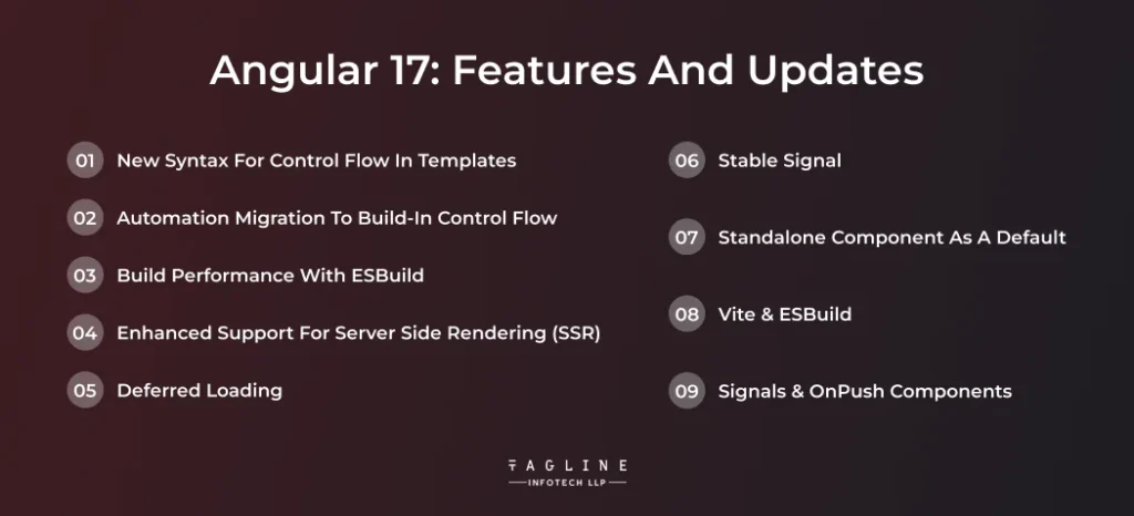 Angular 17: Fеaturеs and Updatеs