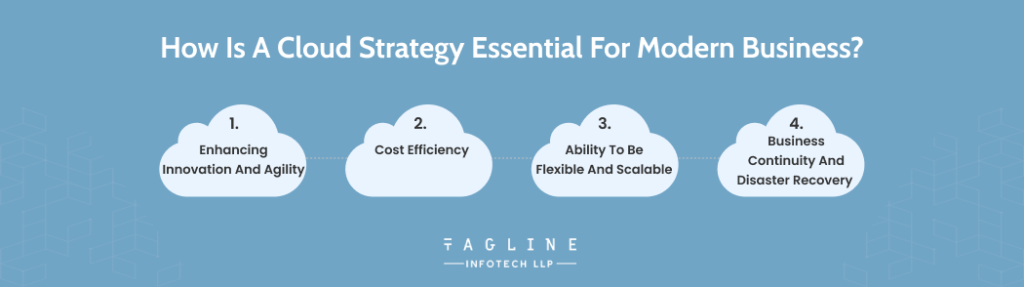How is a Cloud Strategy Essential for Modern Business?