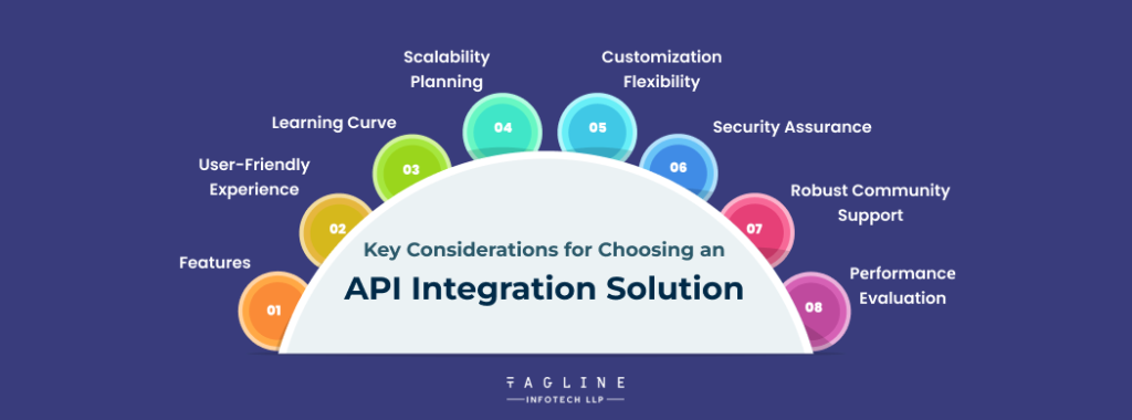 Key Considerations for Choosing an API Integration Solution: