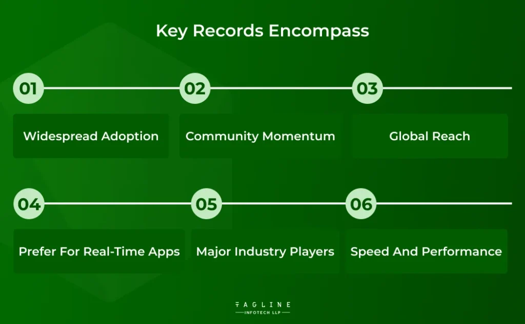 Key records encompass for Statics of NodeJS Usage